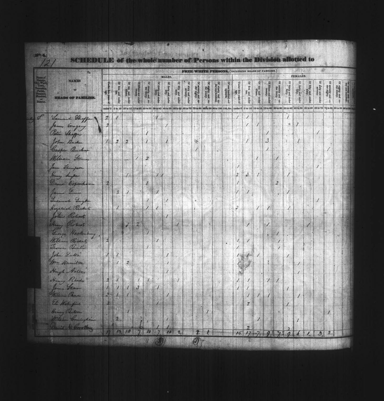 1830 Census